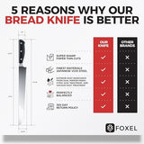 FOXEL Best Bread Knife 10 Inch Serrated - Razor Sharp Rust Resistant Japanese VG10 Steel Knife for - A Kitchen Essential Great for Cutting Bread, Cake, Sourdough, Sandwiches, Bagels, and Hard Crust