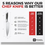 FOXEL 8 inch Chef Knife - Razor Sharp High Carbon Stainless Steel Kitchen Knife - Professional Grade for Cooking, Gift for Chefs Men, and Home Cooks